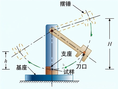 无缺口与缺口冲击强度：如何准确评估塑料抗冲击性？